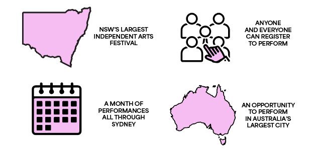 What is Sydney Fringe 2025